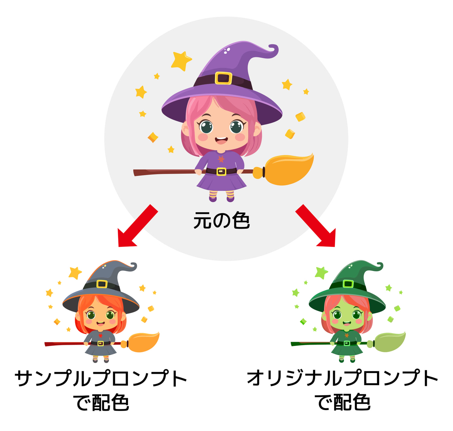魔女のキャラクターを異なる配色へ変更した比較図
