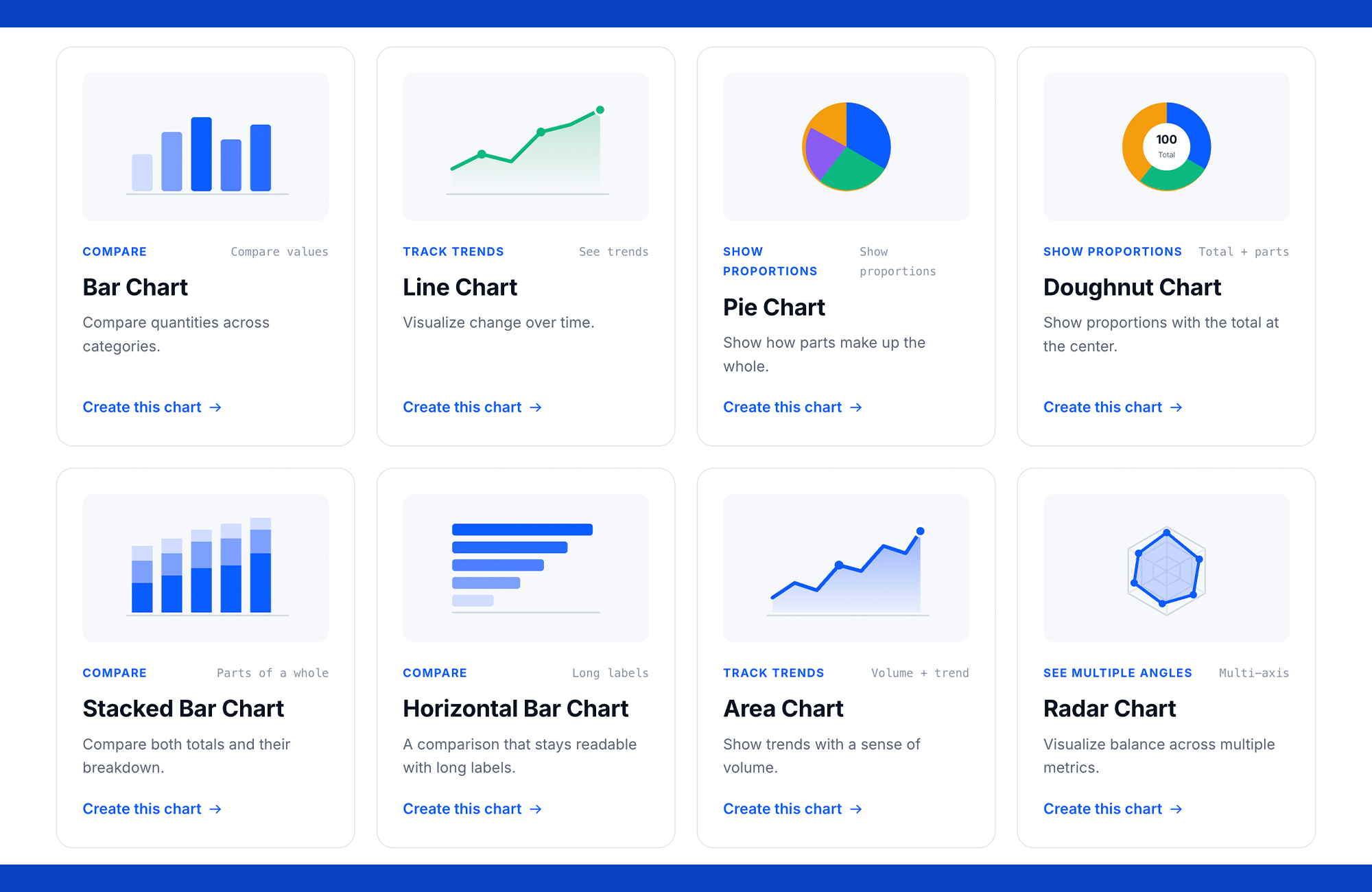 Graph Sensei | Free Online Chart Maker — No Signup Required
