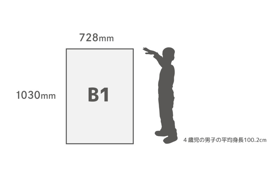 B1サイズの大きさとは - B判用紙寸法 | ポスター作成依頼はASOBOAD | 用紙サイズについて
