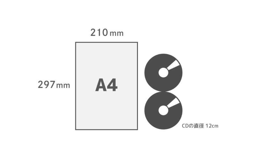 A4用紙サイズ比較