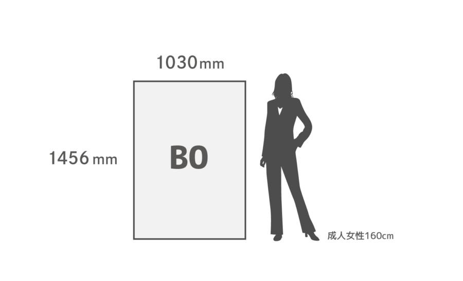 B0サイズの大きさとは - B判用紙寸法 | ポスター作成依頼はASOBOAD | 用紙サイズについて
