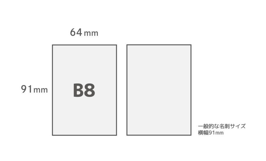 B8用紙サイズ比較