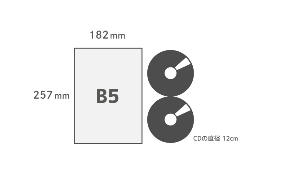 B5用紙サイズ比較