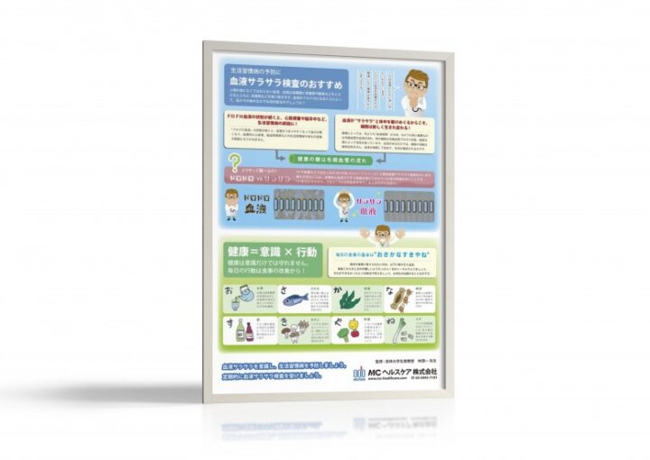 ヘルスケアについての情報ポスター