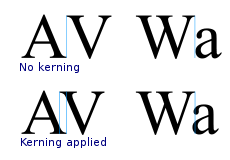 フォントのカーニング