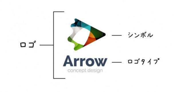 ロゴにもいろんな種類が