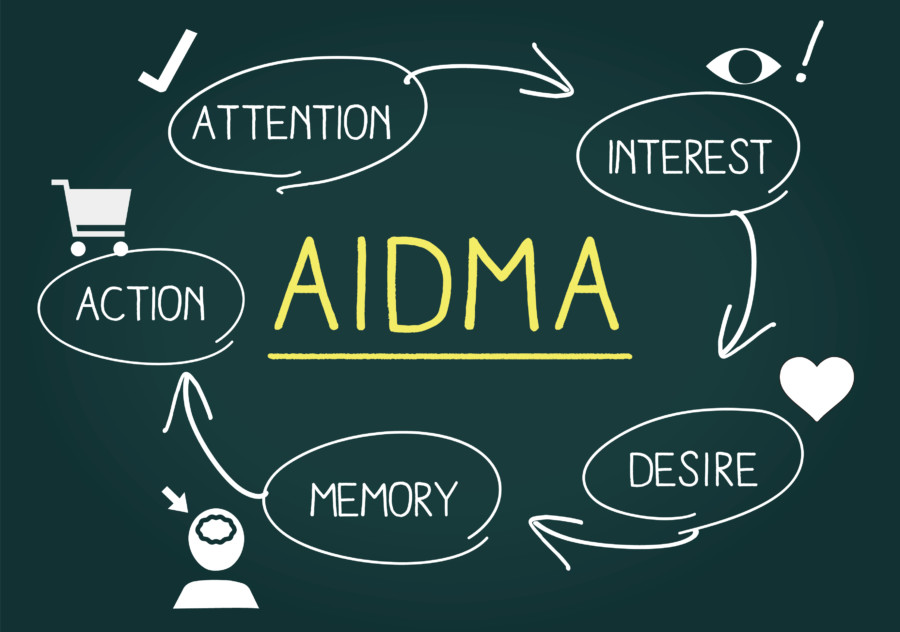 AIDMAのイメージ図