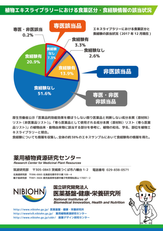 植物資源研究センターのポスター_A0サイズ_3