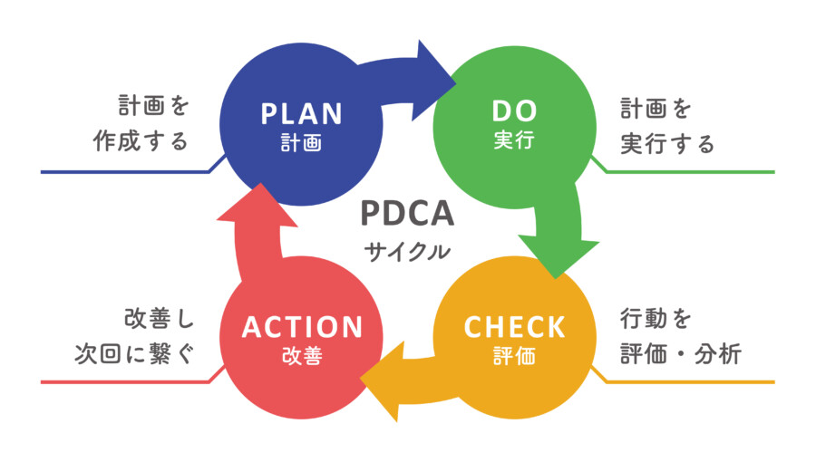 効果測定とPDCAサイクル