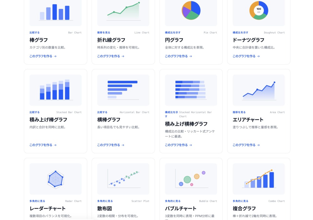 各種グラフ