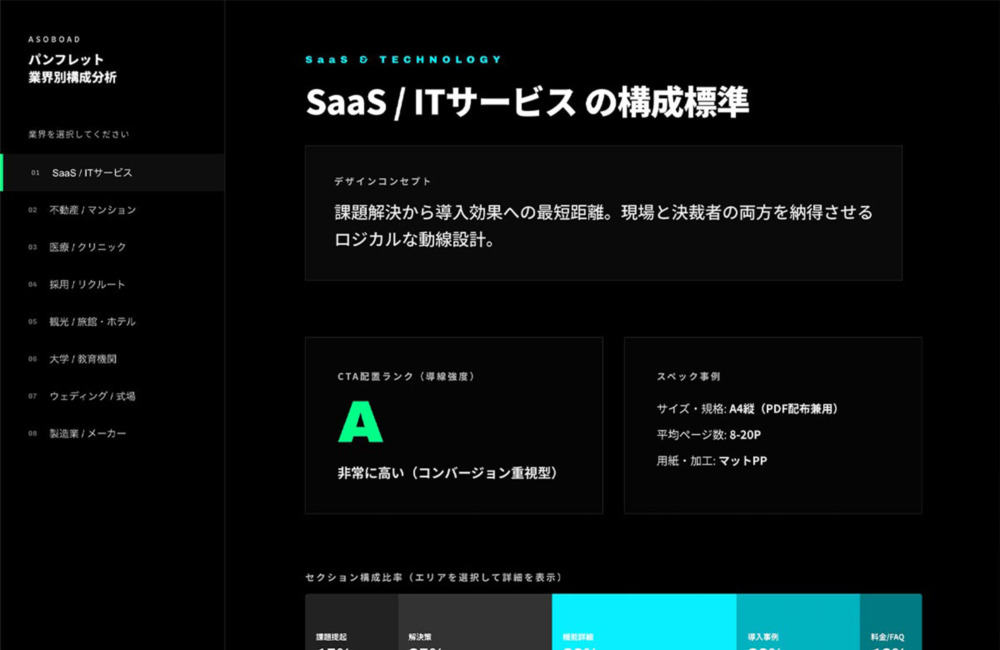 パンフレット業界別構成分析
