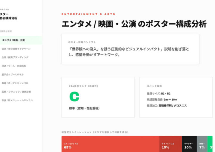ポスター業界別構成分析