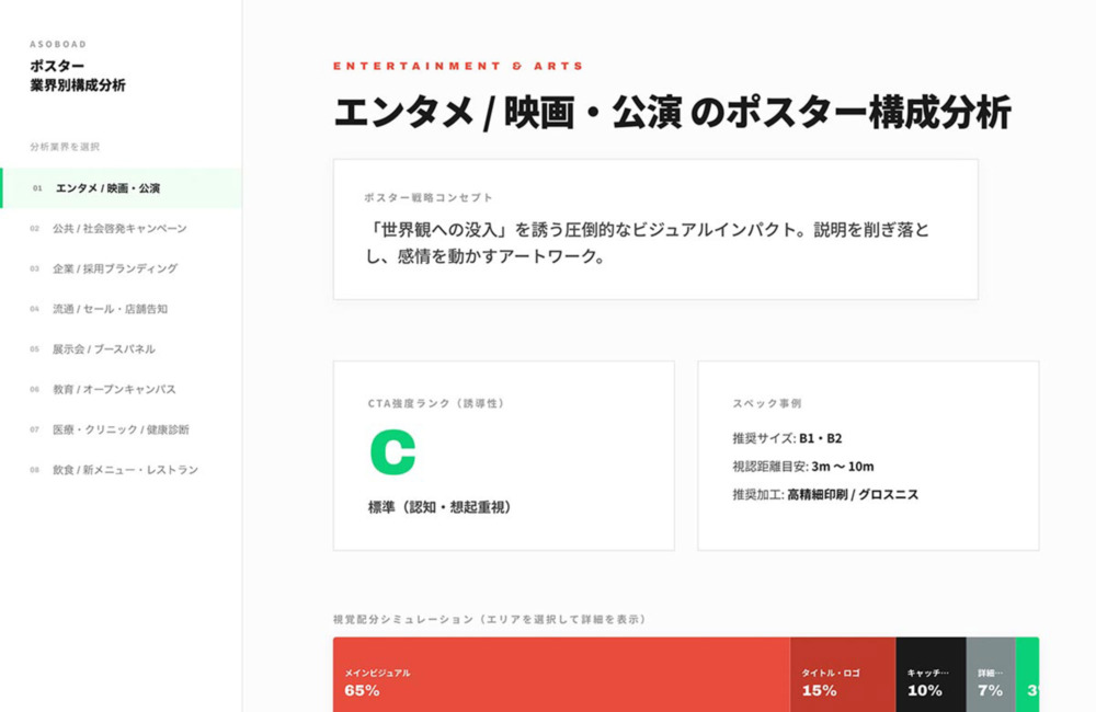 ポスター業界別構成分析