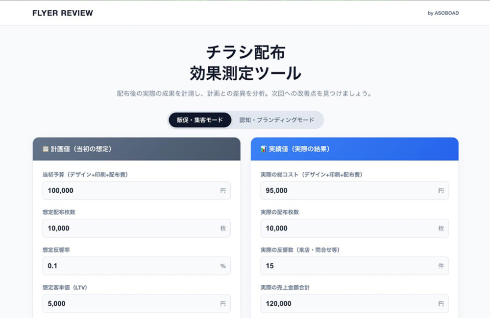配った後こそ大切に。「チラシ効果測定ツール」を公開しました。