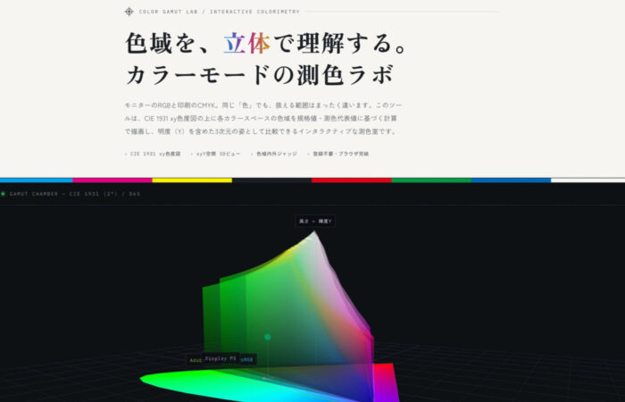 色域スコープ GAMUT SCOPE