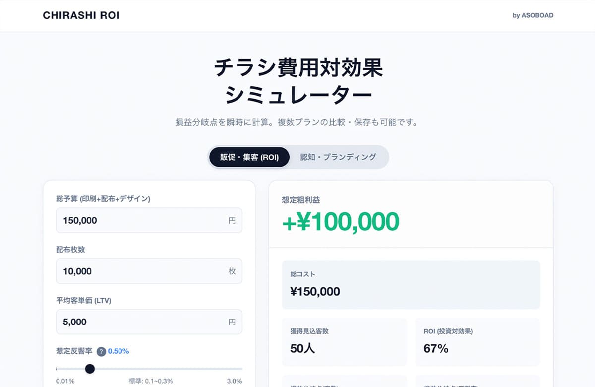 チラシ費用対効果シミュレーターの紹介画像
