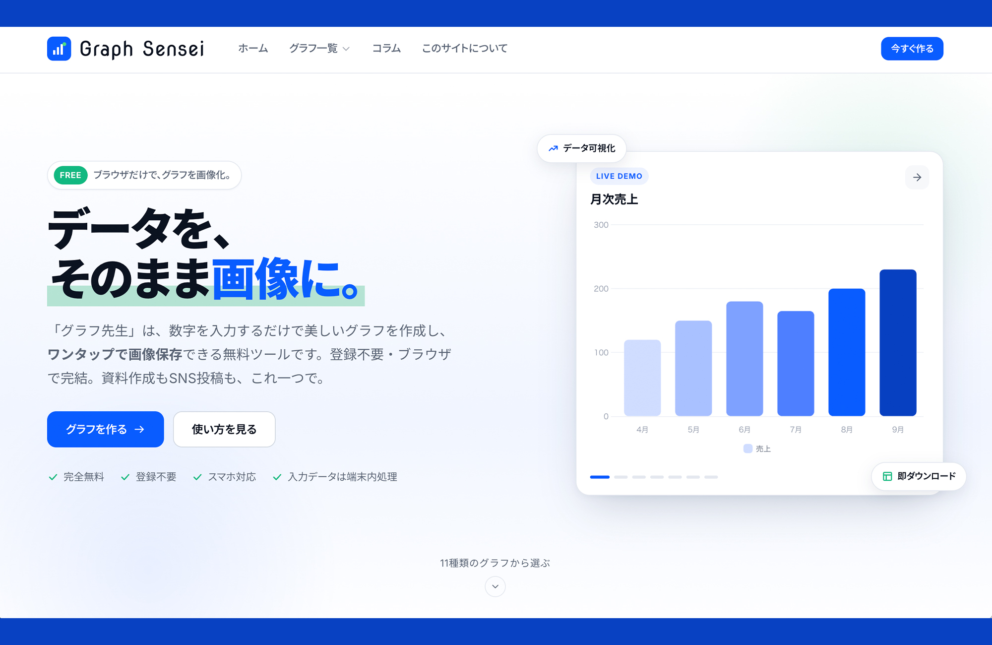 Graph Sensei 無料グラフ作成ツール