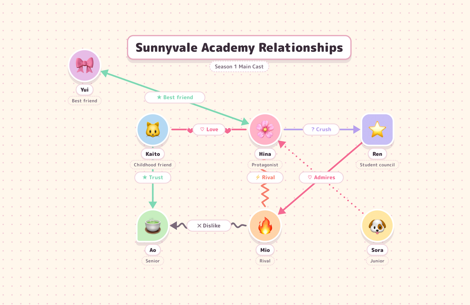 Triangle Relationship Generator in English