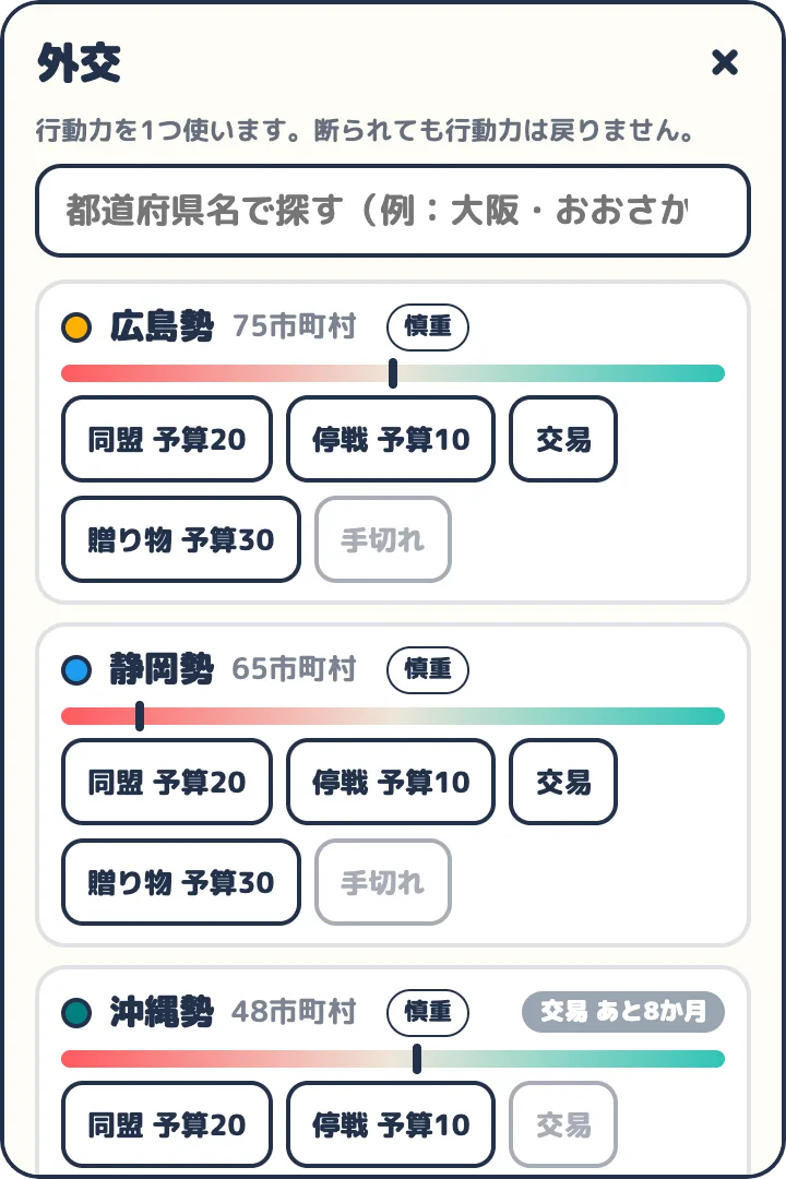外交の札。関係の目盛りと気質、結んでいる約束の残り月数