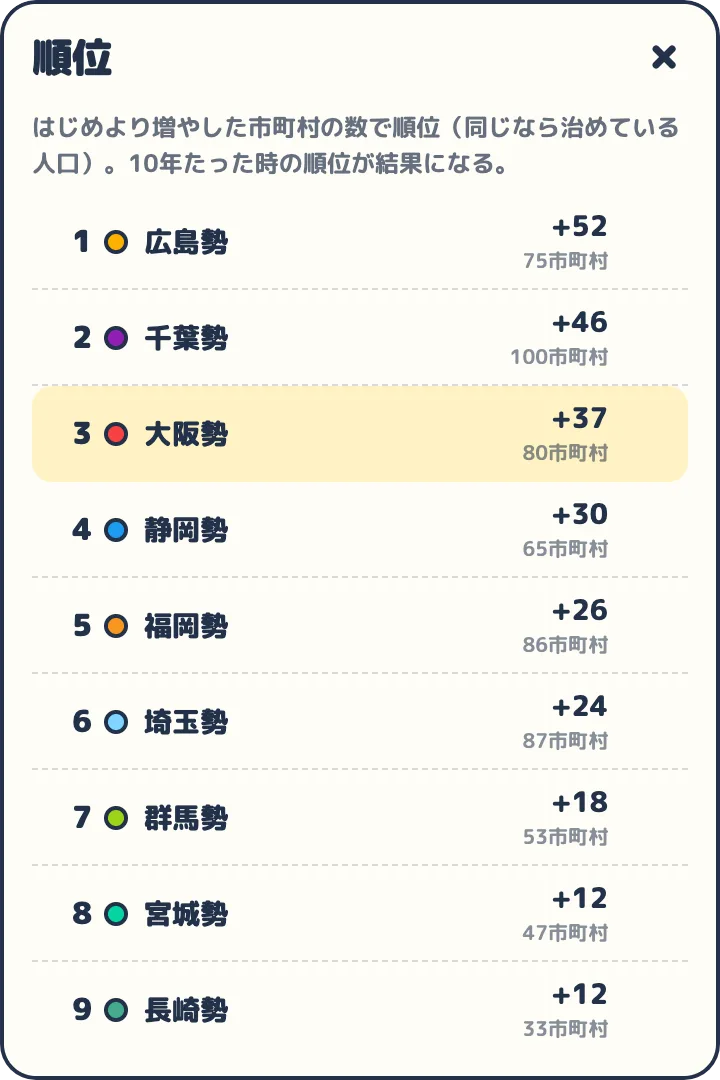 順位表。前の月から上がったか下がったかも分かる