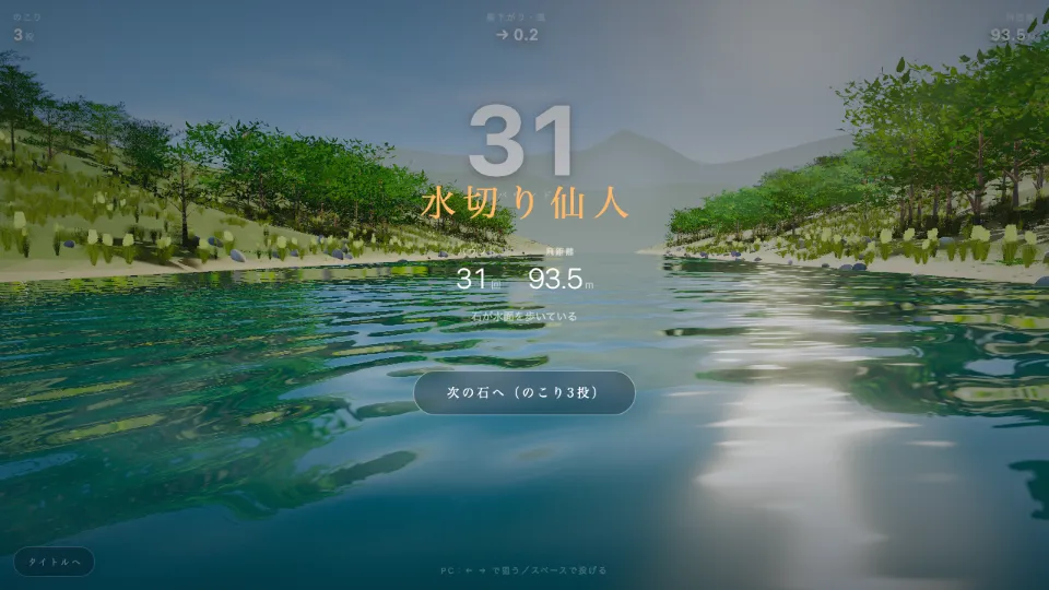 結果の画面。31回、水切り仙人、飛距離93.5m、「石が水面を歩いている」