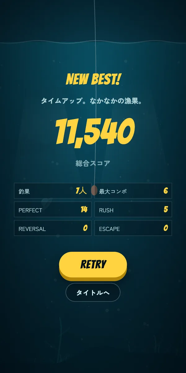 結果画面。総合スコアと、釣果・最大コンボ・PERFECT・RUSH・REVERSAL・ESCAPEの回数